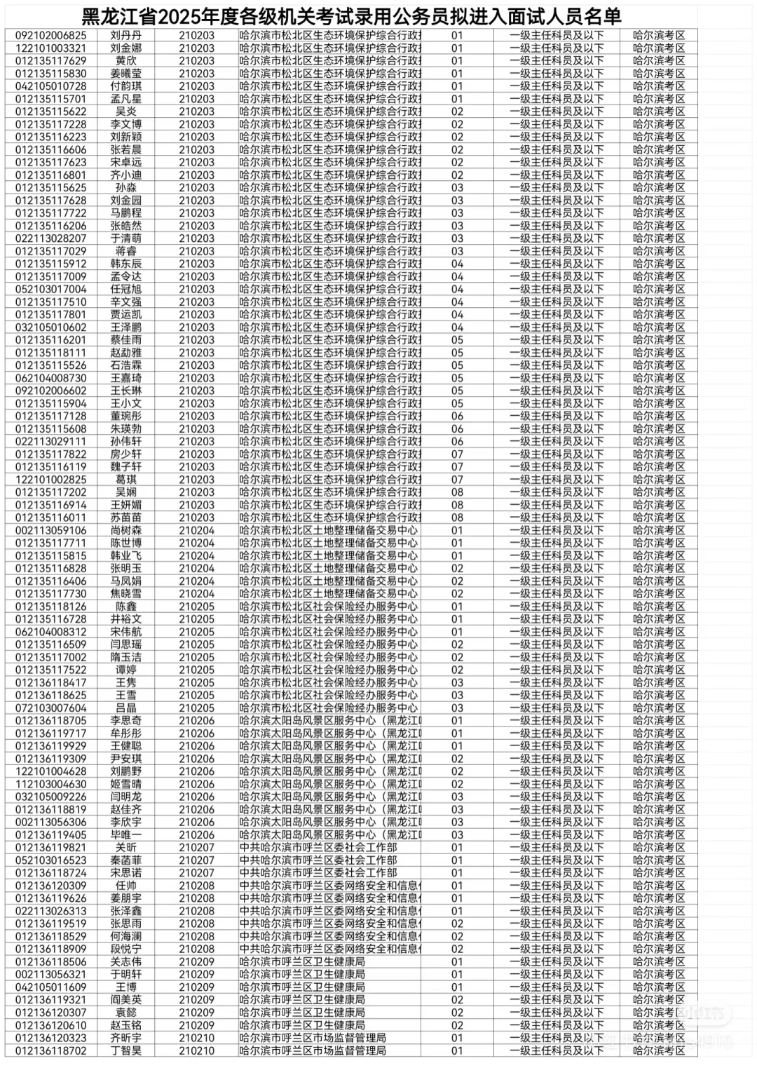 2025黑龙江省考拟进面名单【哈尔滨】