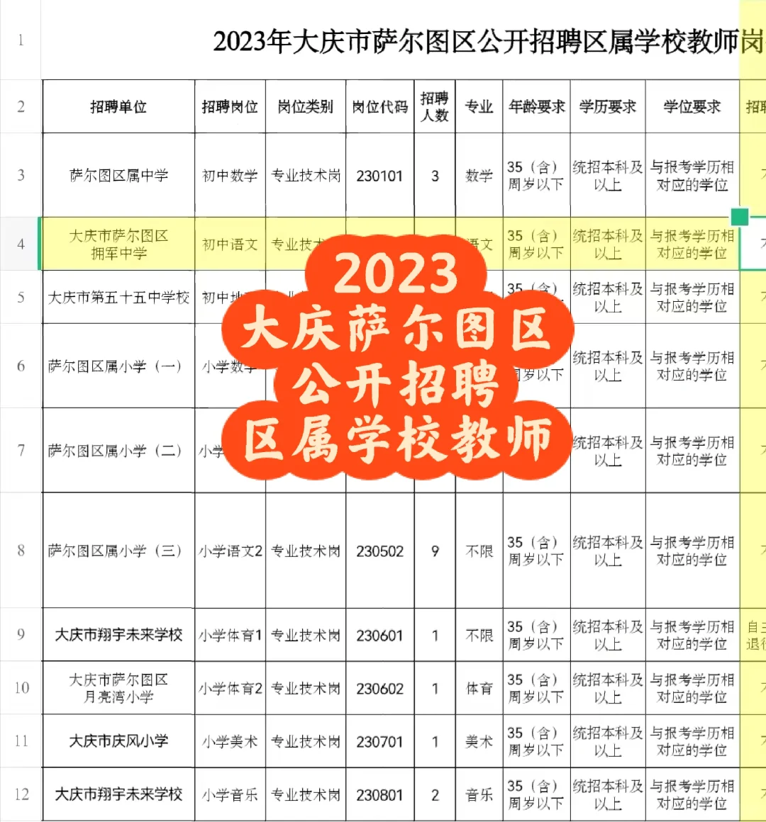 大庆萨尔图区公开招聘区属教师35人