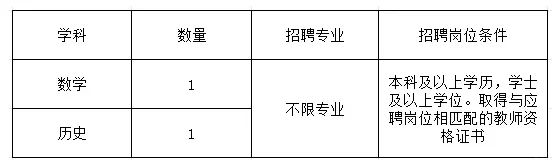 廊坊市安次区东沽港镇中学招教师2人