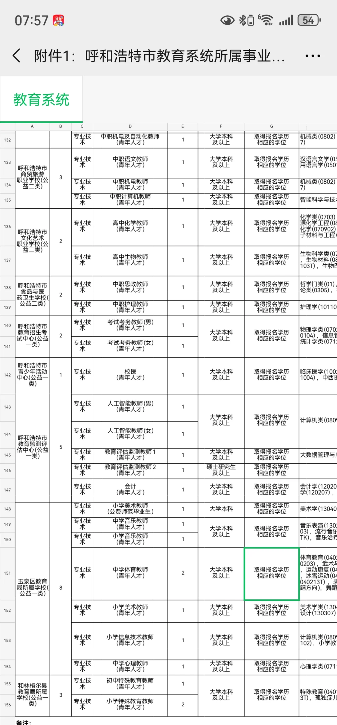 呼市人才引进来了314人本科就能报