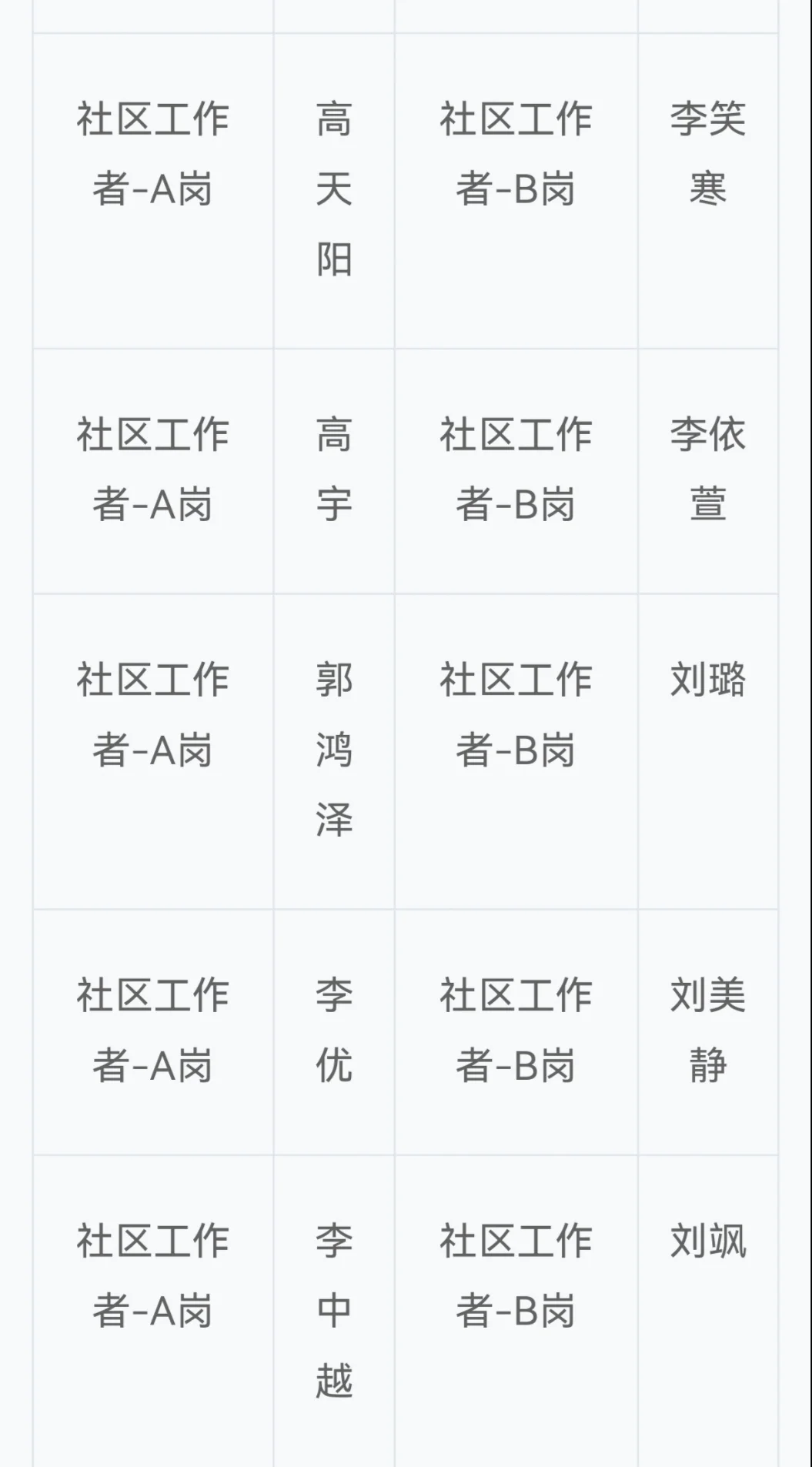 竞秀区社区工作者招录名单已出！