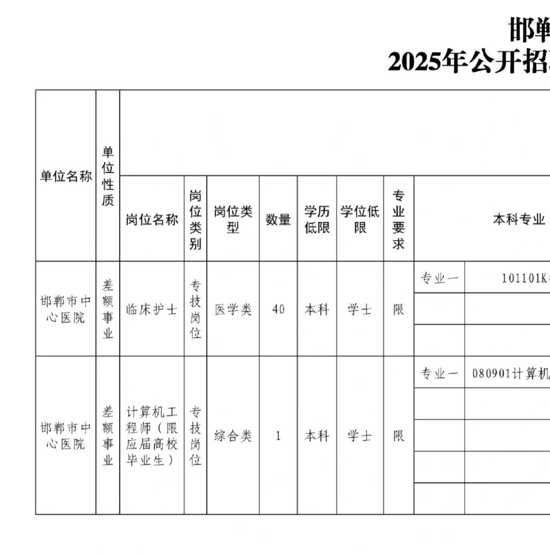 中心医院 第一医院 中西医医院