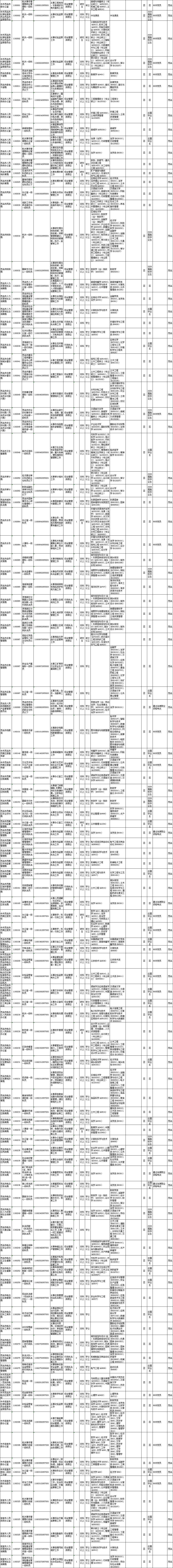 广东省公务员招考公告（茂名职位）来了