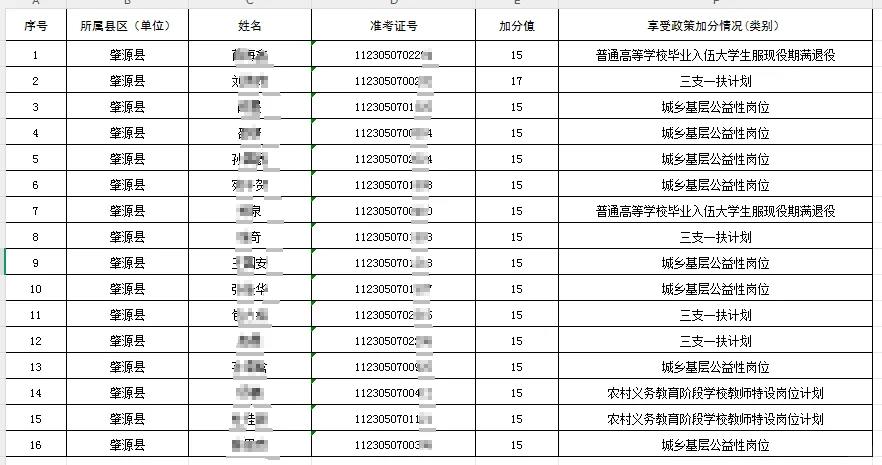 最高加17分！大庆肇源县25下联考加分公示