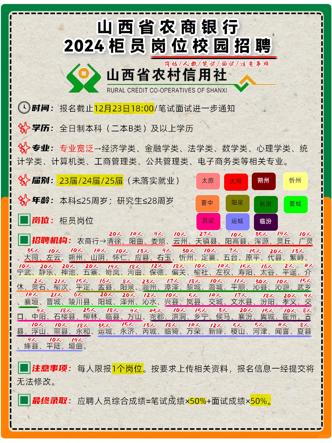 23/24/25届,山西省农商银行2024校园招聘