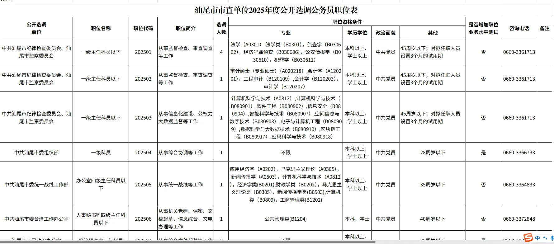 ❗汕尾市市直单位公开选调公务员