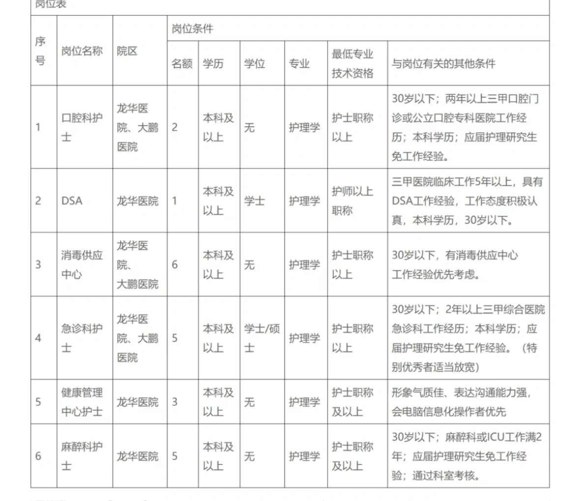 深圳市第二人民医院招聘护士