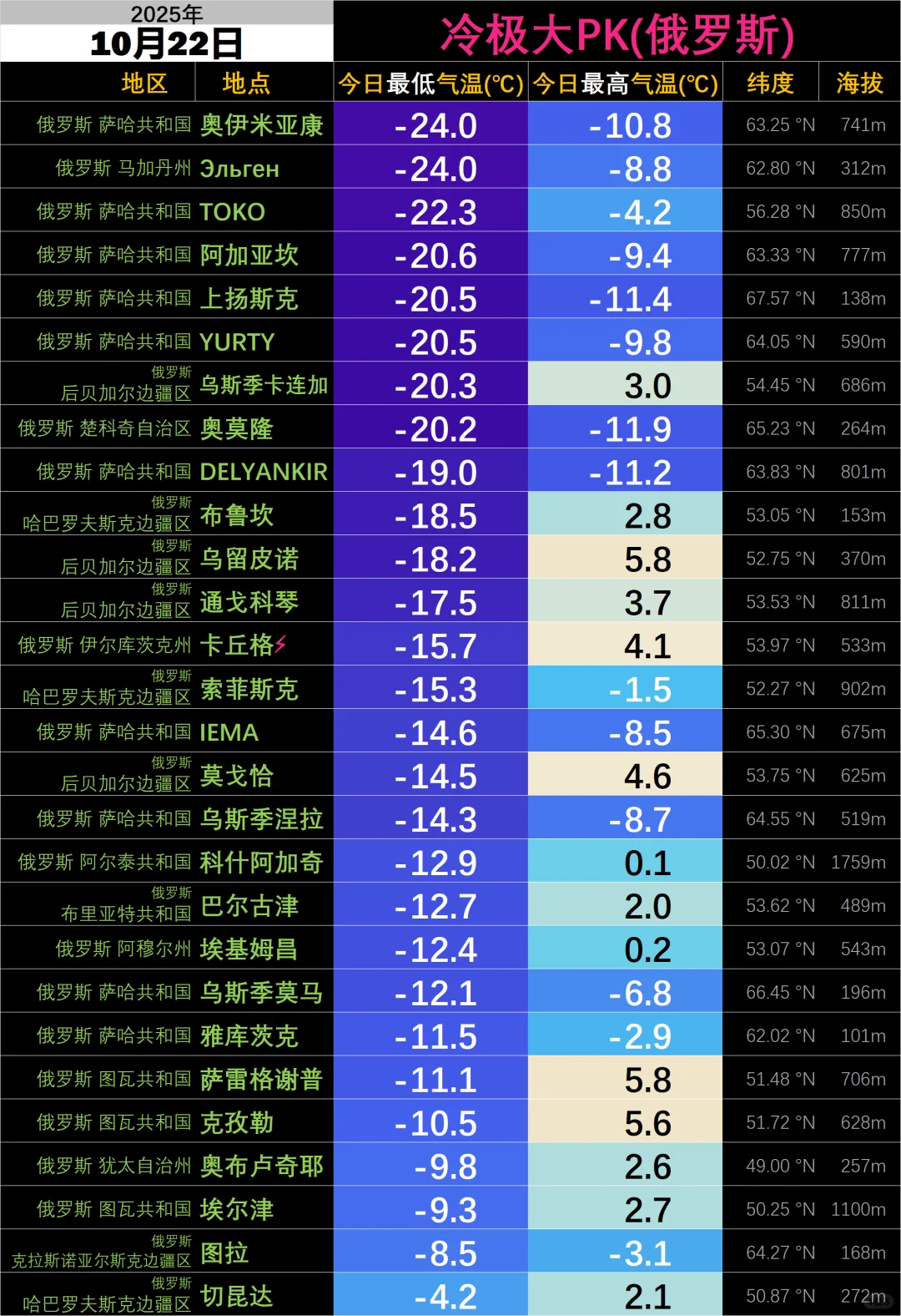 内蒙古阿尔山低温跌破-15℃