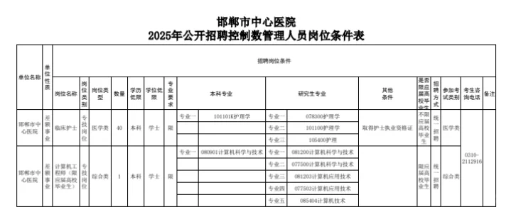 河北邯郸市中心医院招聘41人💞