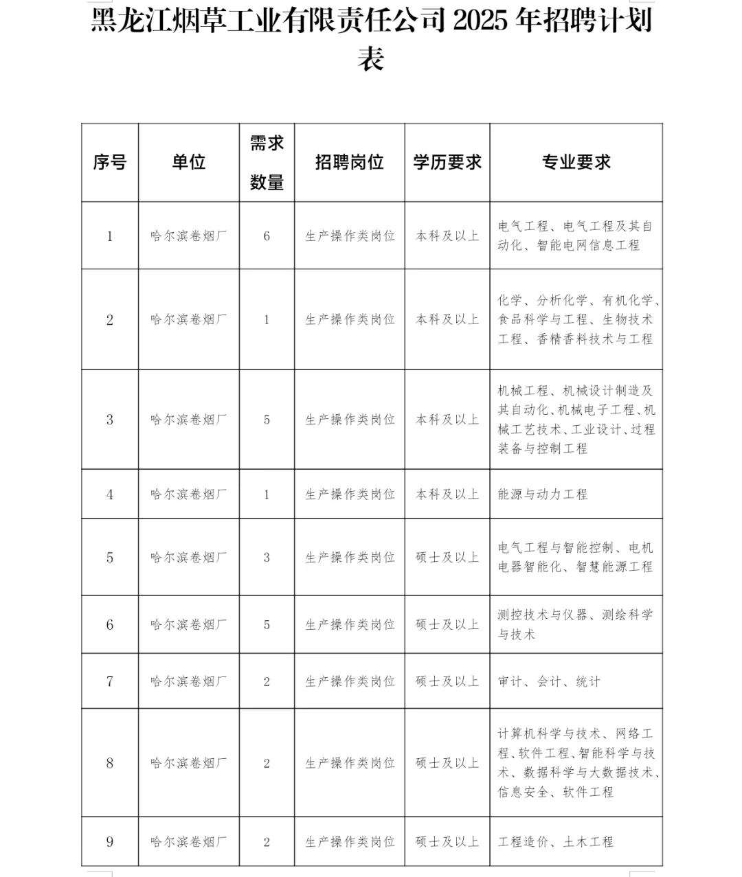 每天一个卷烟厂-黑龙江烟草工业