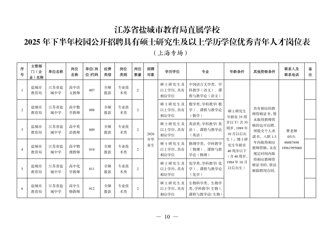 出了出了，盐城直属新招93名编制老师！！