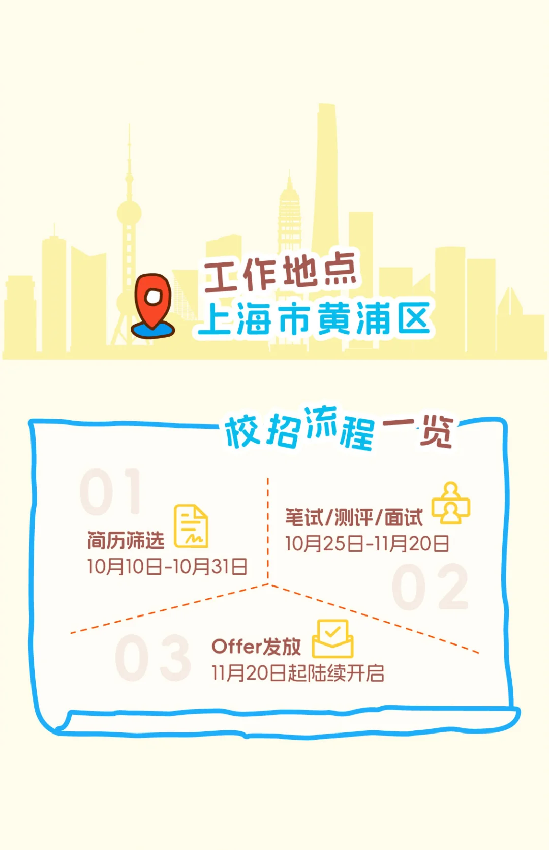 2026届研发中心校园招聘正式启动！