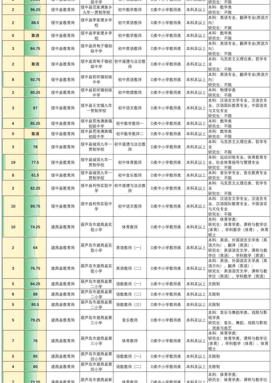 葫芦岛事业编进面分数真的不是看上去简单