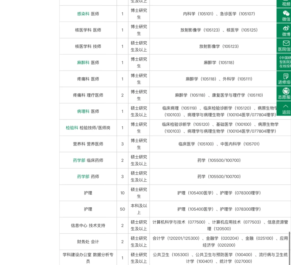 药学招聘，清华大学附属第一医院