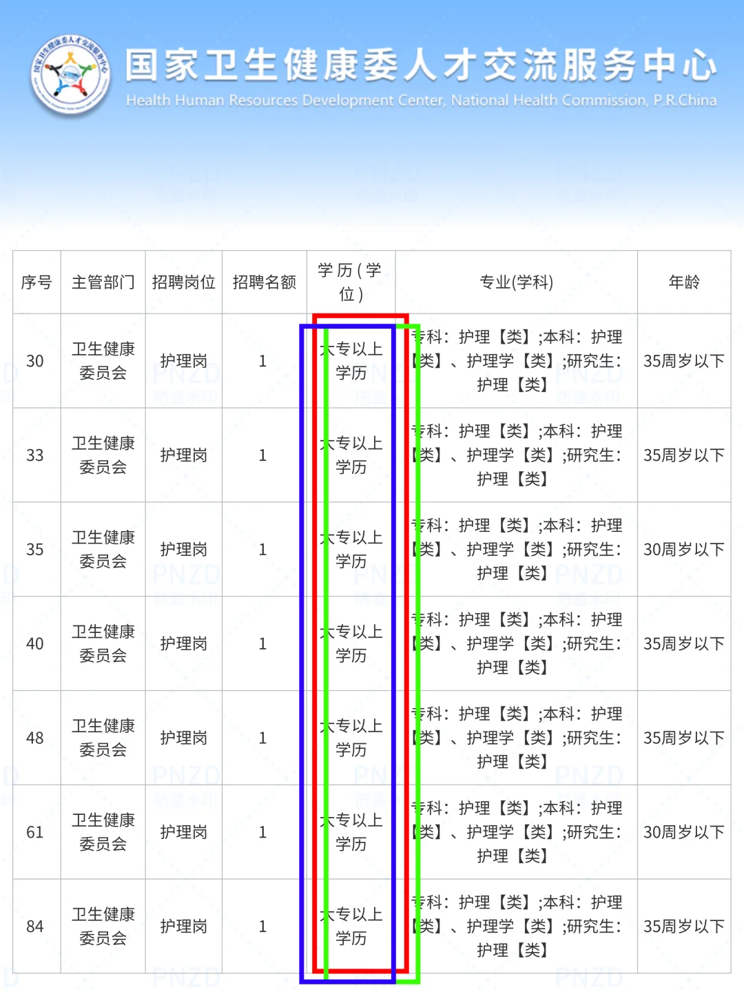 10月23日护理事业编出新公告了（校医 血站