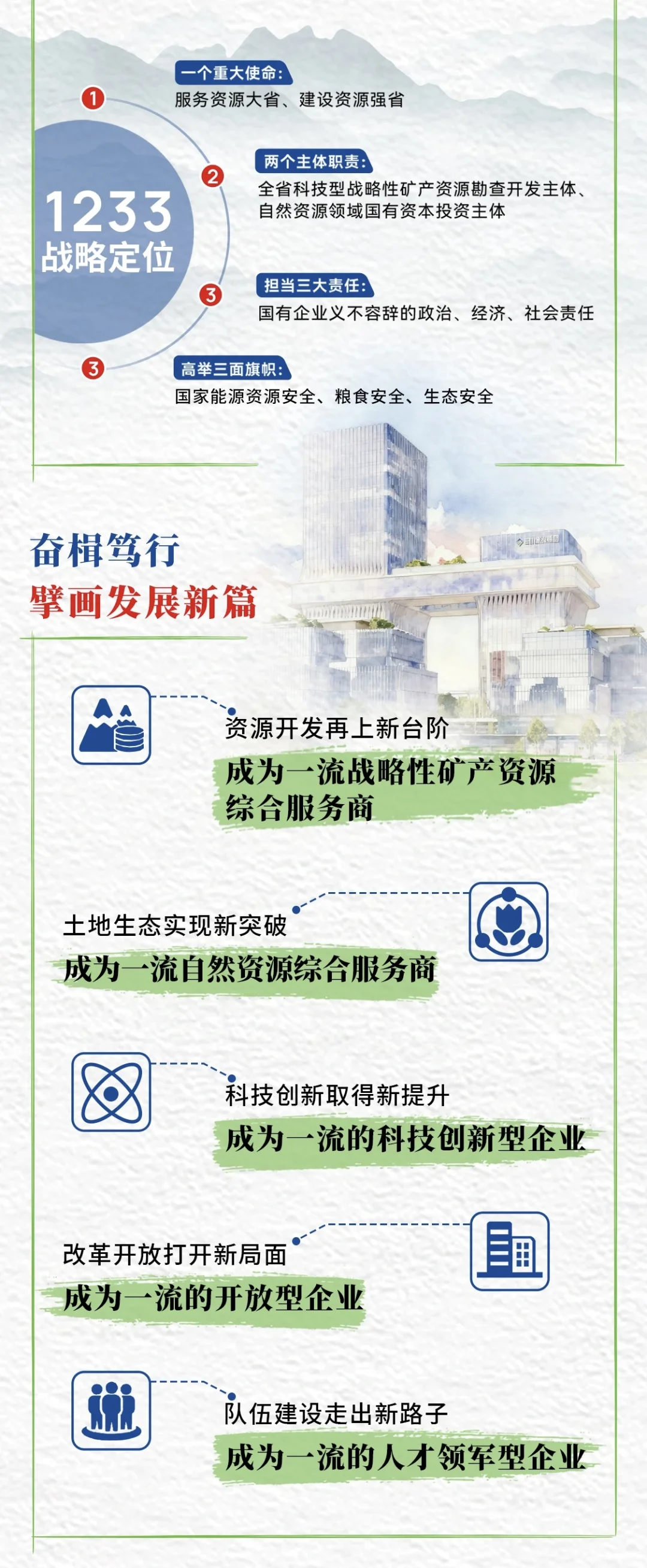 四川资源集团2026校园招聘【25届26届可投】