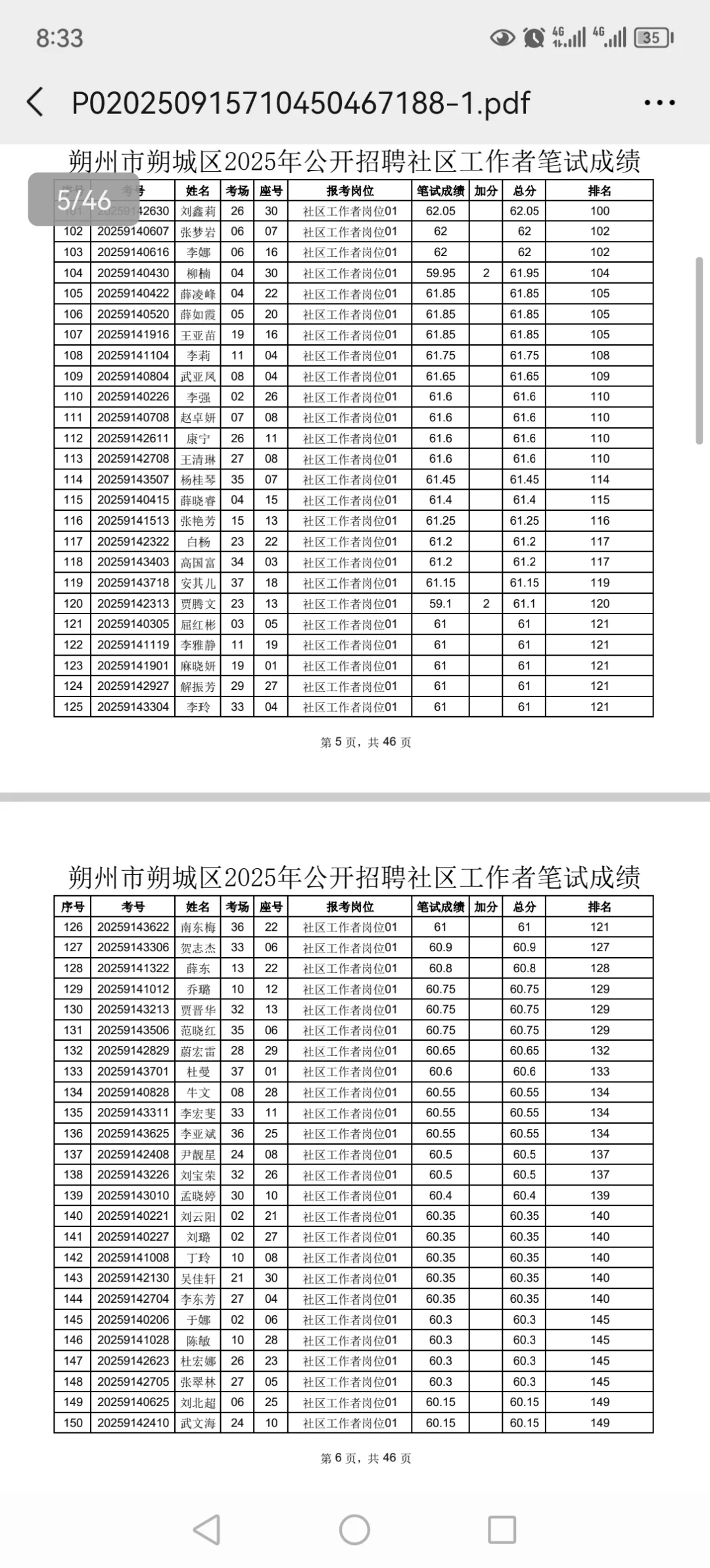 朔城区社区工作者成绩