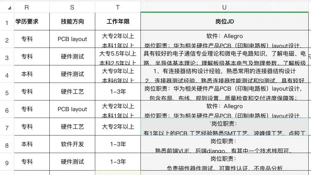双休高薪offer来啦