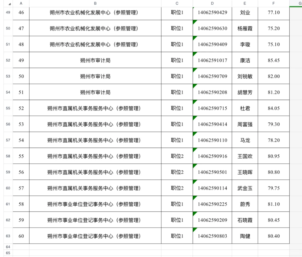2025山西联考资格复审