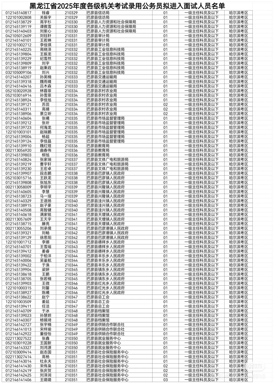 2025黑龙江省考拟进面名单【哈尔滨】