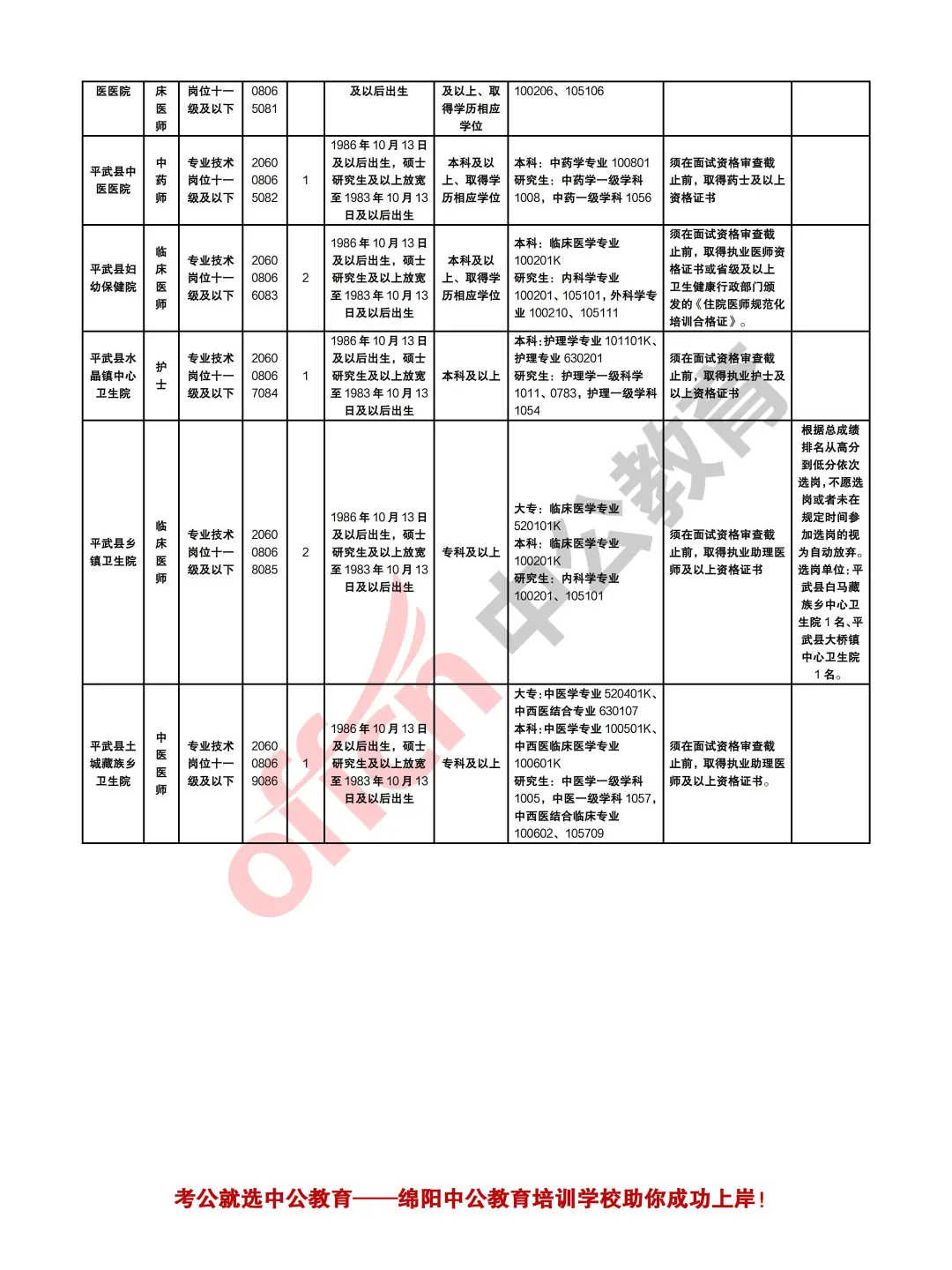 绵阳2025年下半年事业单位考试招聘126人