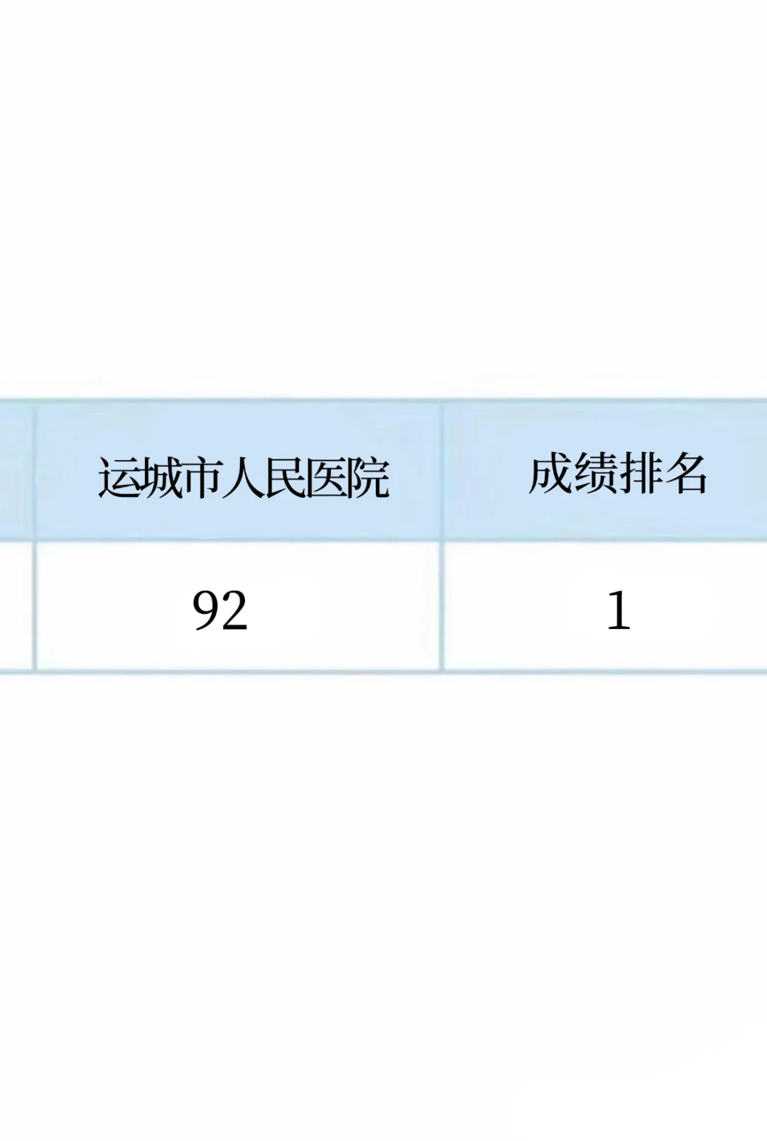 运城市人民医院，来一个帮一个