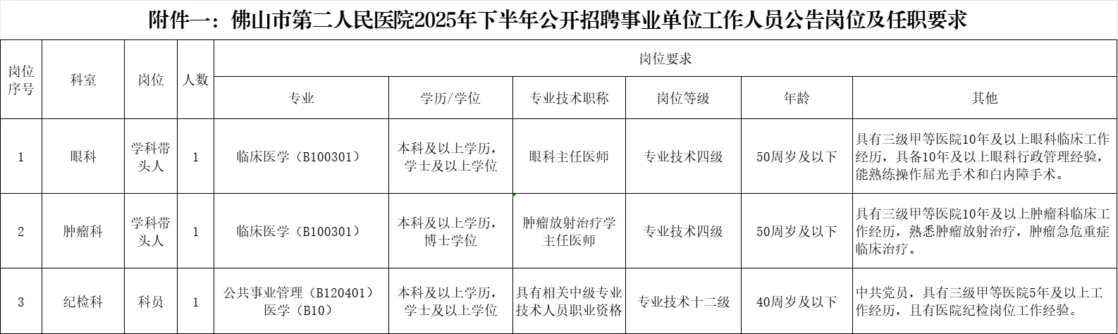 佛山市第二人民医院公开招聘事业单位招12人