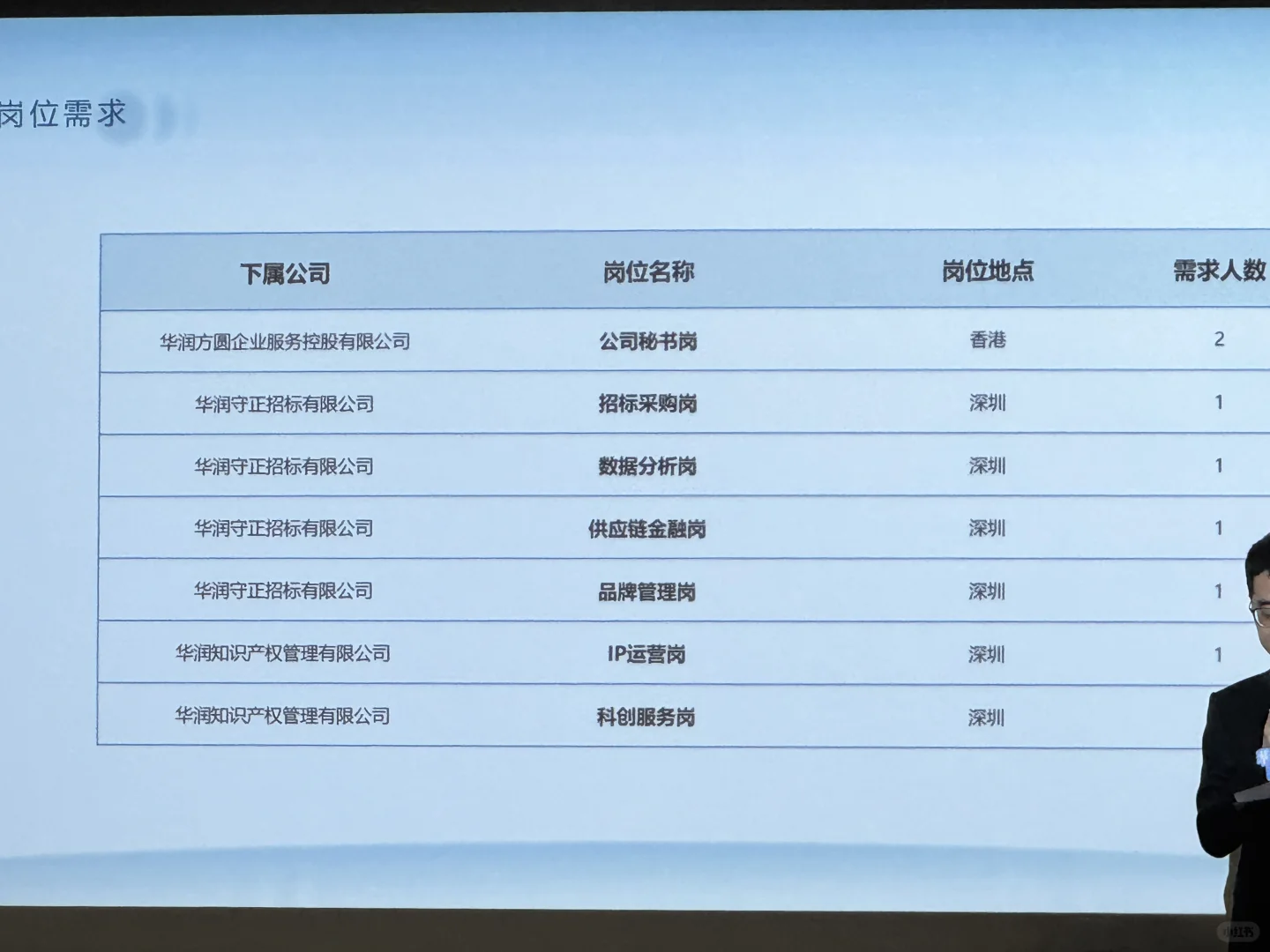 华润集团CityU校招宣讲会干货满满