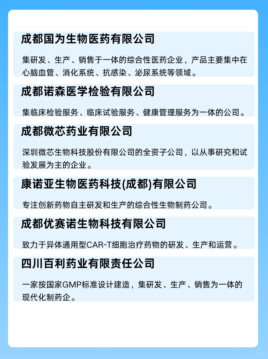成都生物医药专业值得去的知名企业…