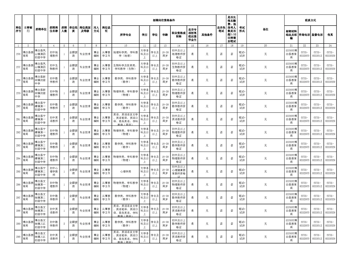 玉林市2025年下半年公开招聘岗位表（二）