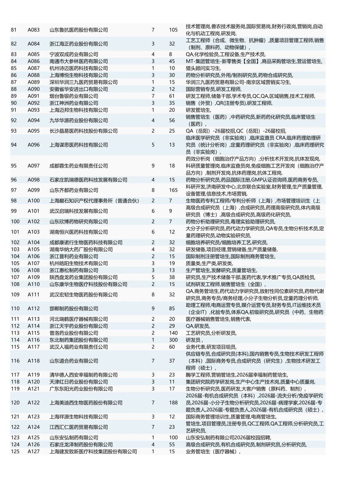 中国药大26秋招双选会（附岗位列表）