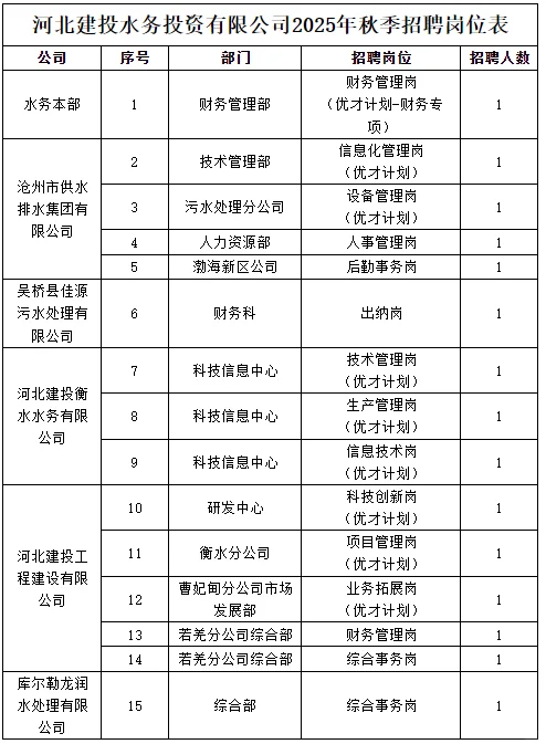 河北国企秋招公告来啦