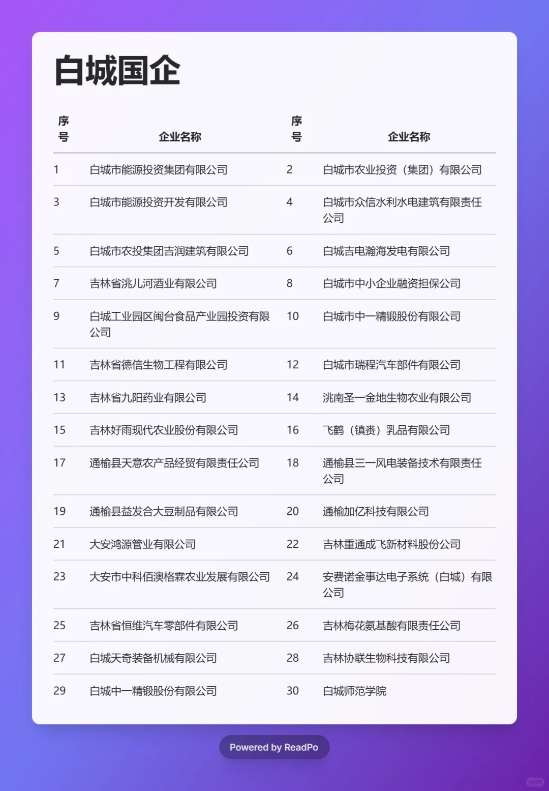 必须要去的国企 ——白城篇
