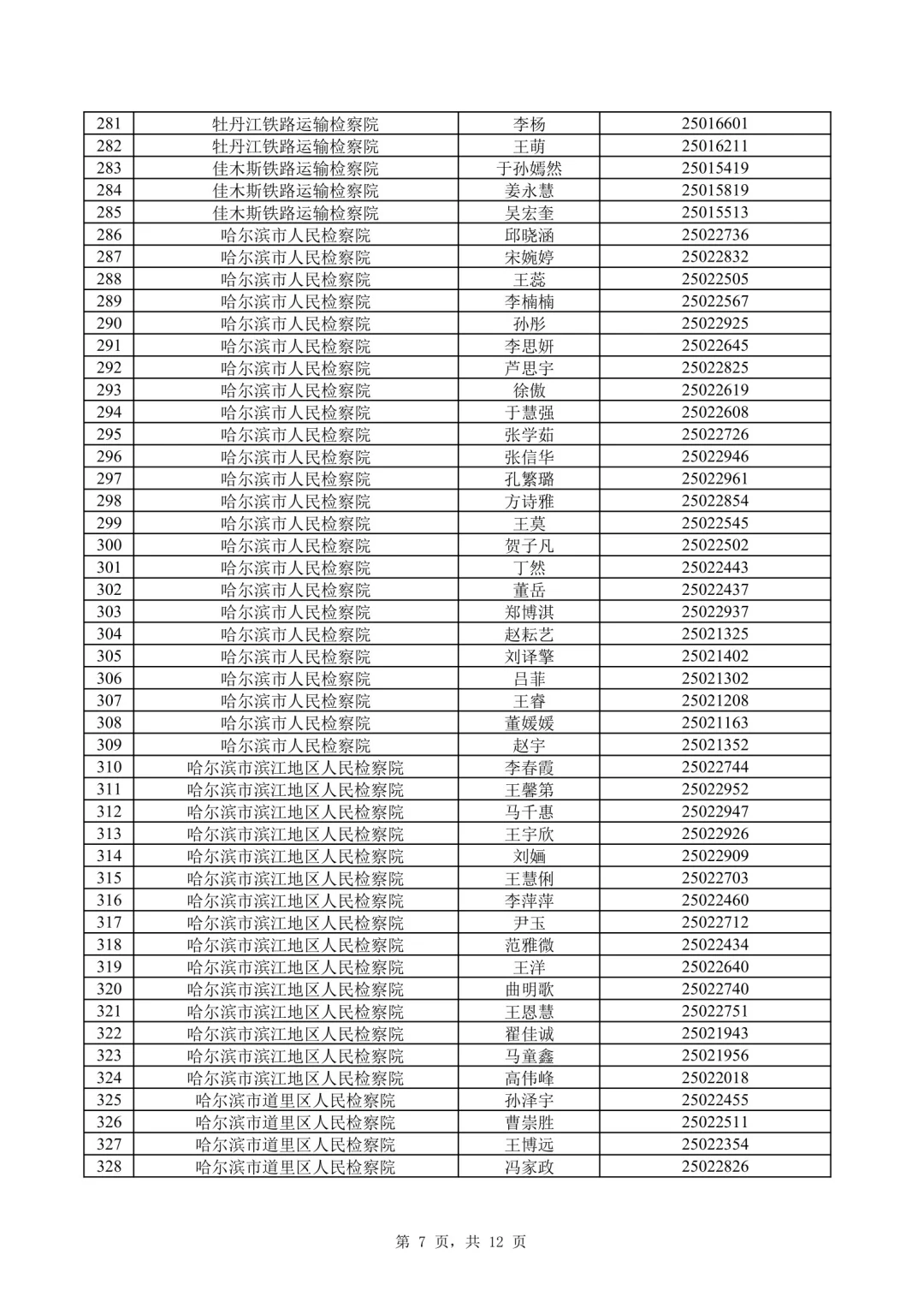 2025年黑龙江省检察机关招聘书记员面试名单