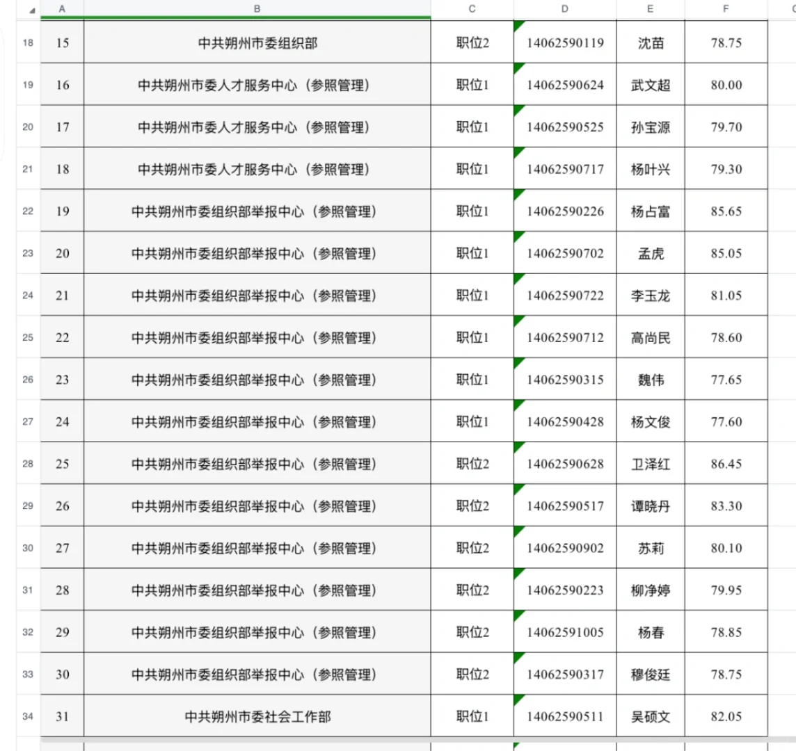 2025山西联考资格复审