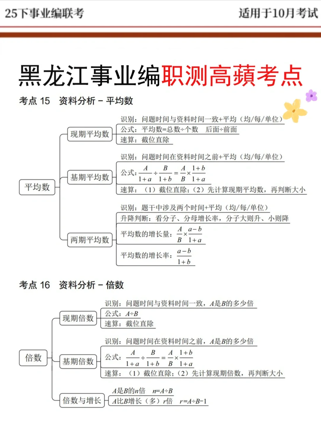 10.25黑龙江事业编别裸考！答案已出，2h背完