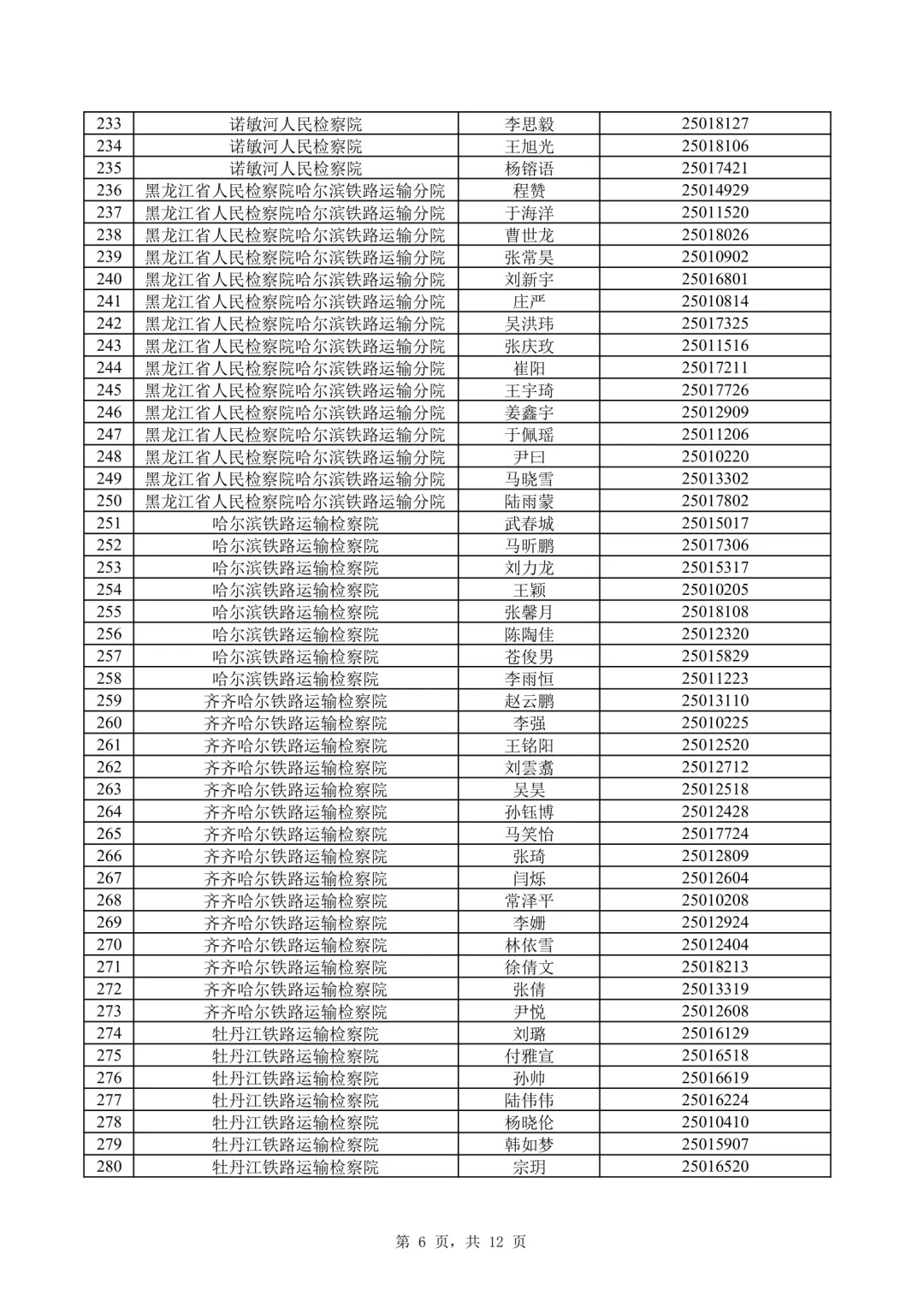 2025年黑龙江省检察机关招聘书记员面试名单