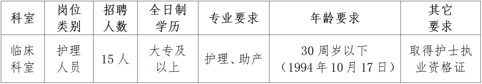 海丰县彭湃纪念医院，来一个帮一个