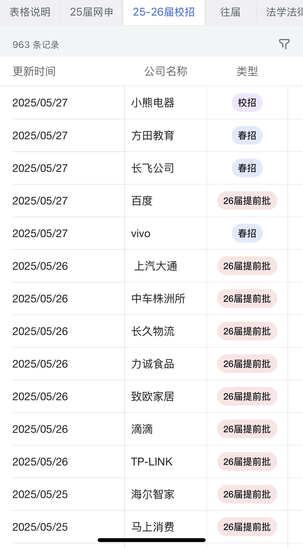 5.27今天突然新开了好多暑期实习