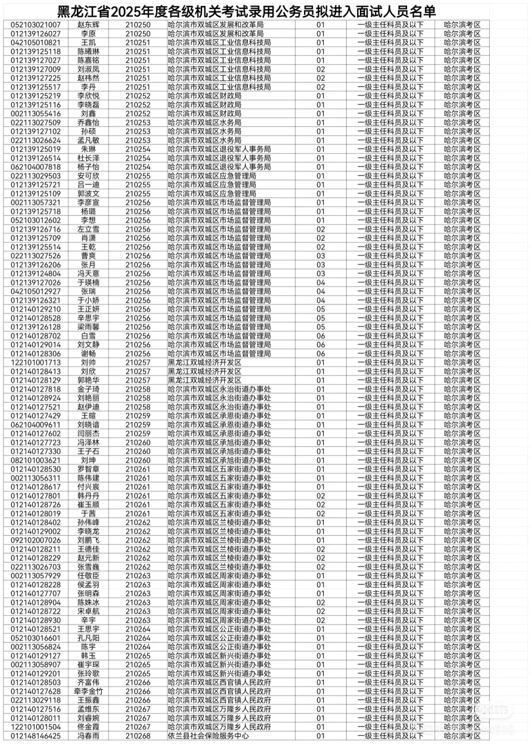 2025黑龙江省考拟进面名单【哈尔滨】