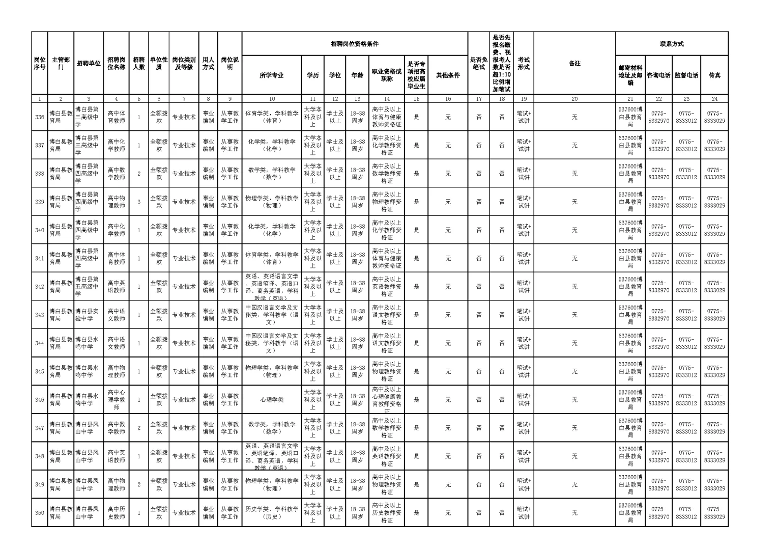 玉林市2025年下半年公开招聘岗位表（二）