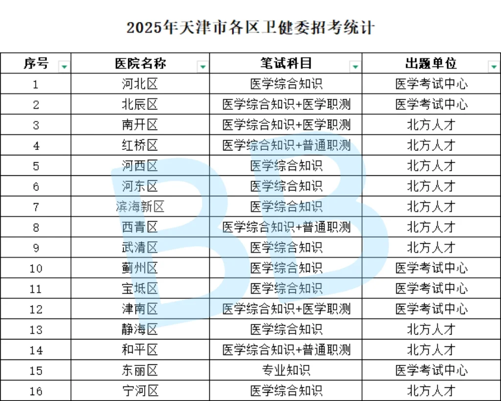 医综题型、分值及范围一览图