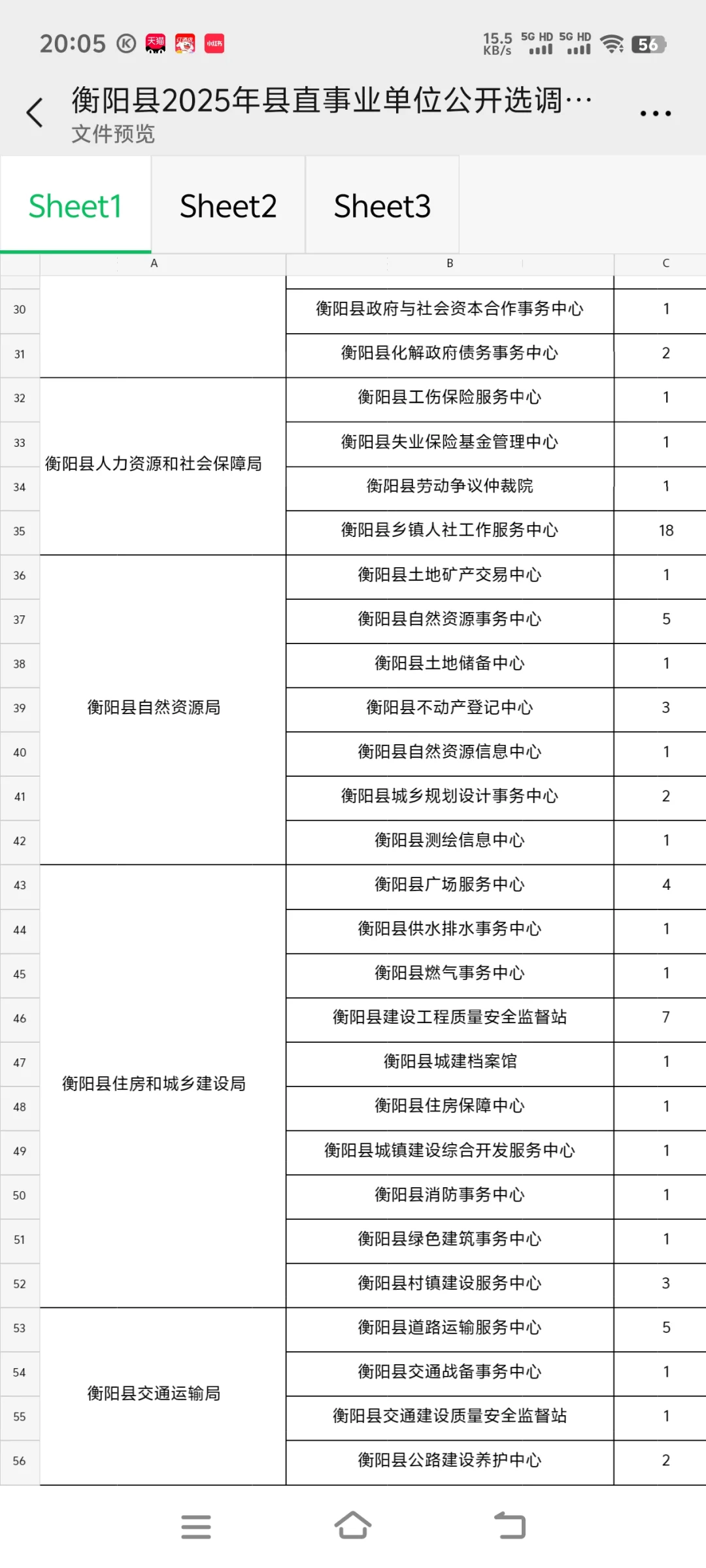 衡阳县事业单位选调230名