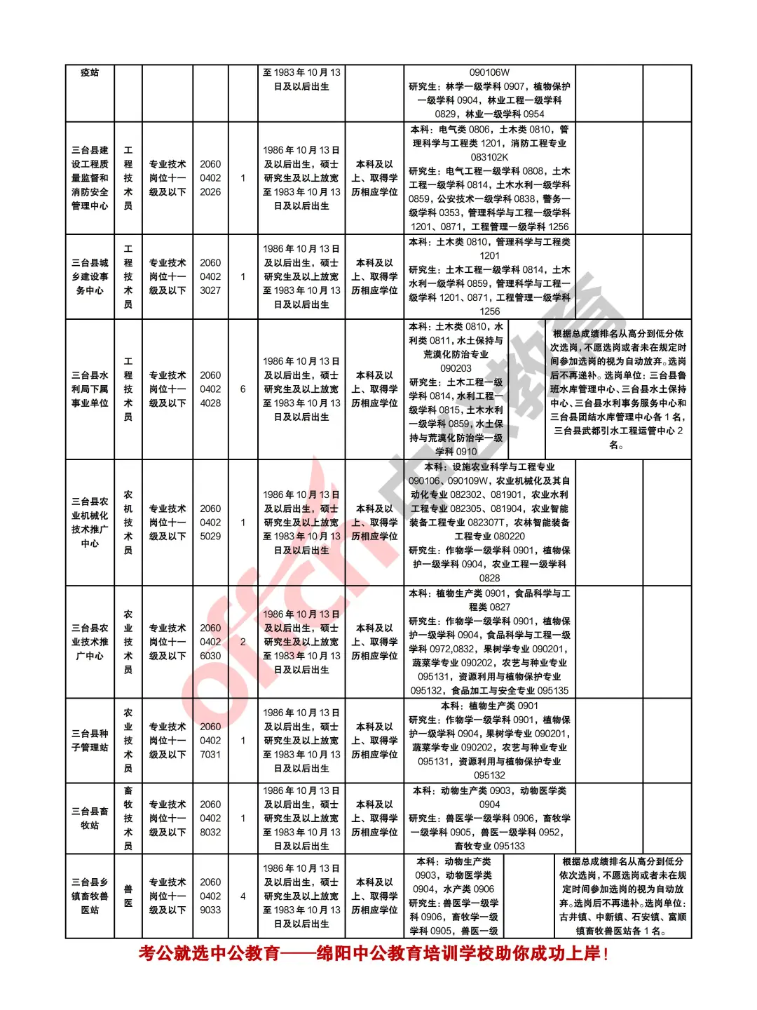绵阳2025年下半年事业单位考试招聘126人
