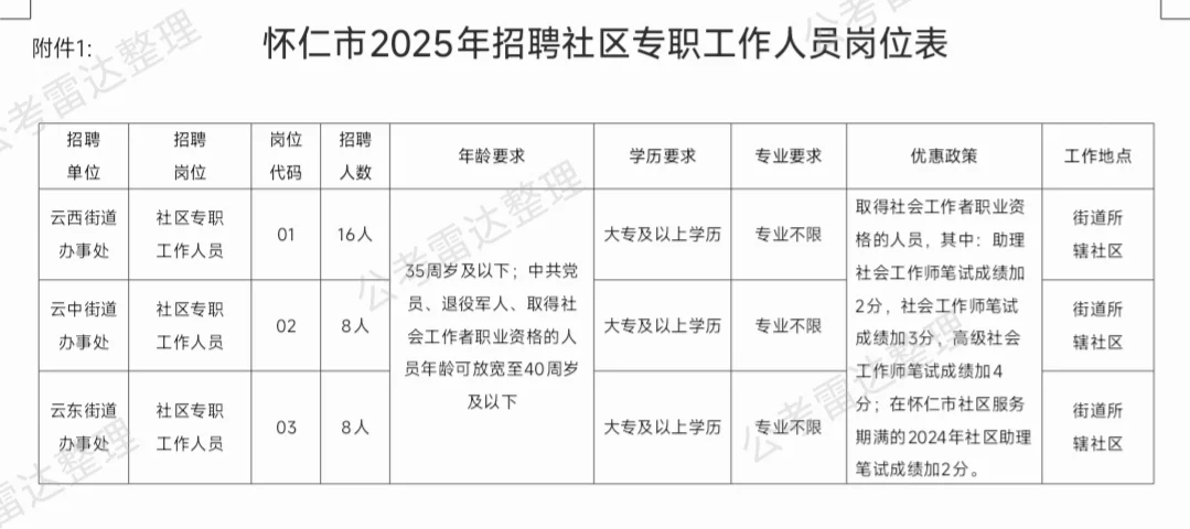 怀仁社区招32人，你学到哪了？