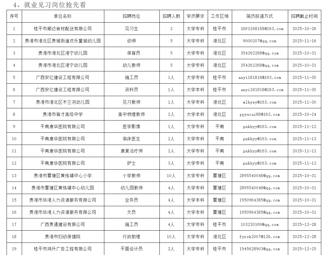 25年贵港市高校线上招募！58家公司！