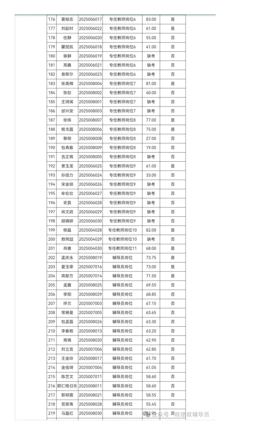 呼伦贝尔学院关于2025年引进人才笔试成绩公