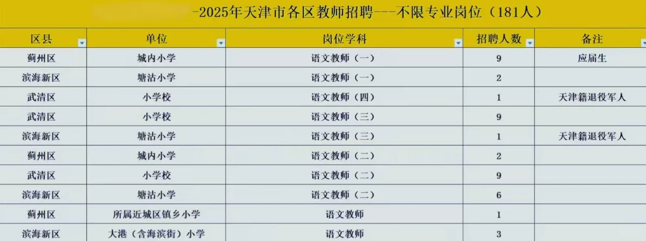 从教文凭：语文学科天津教招条件✔️