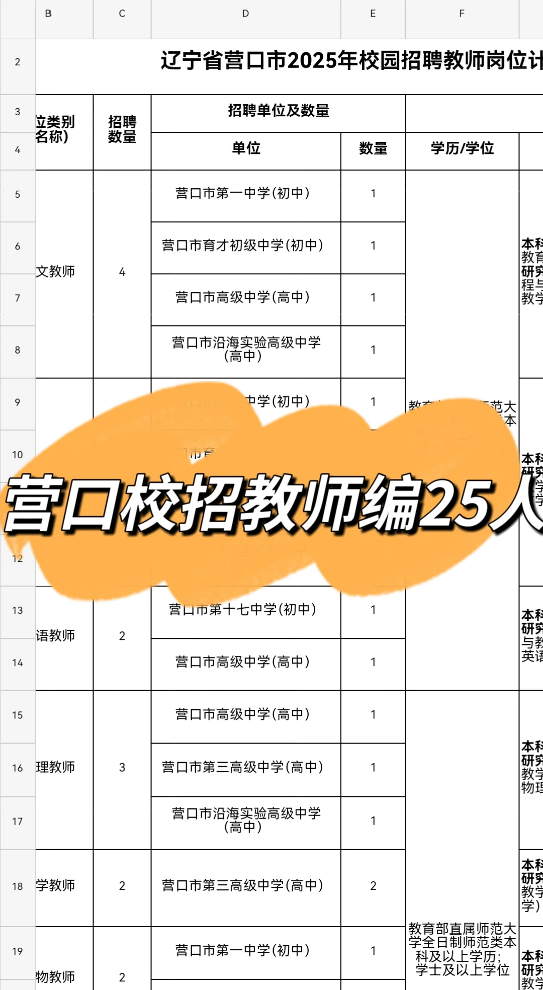 26应届毕业生看过来