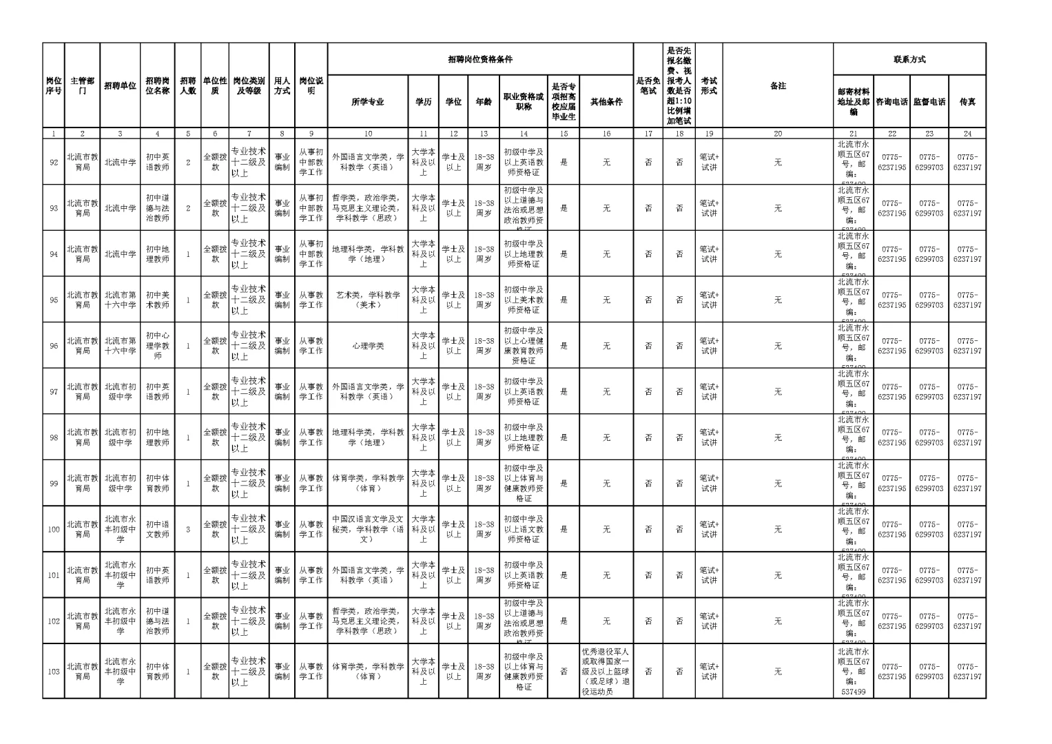 玉林市2025年下半年公开招聘岗位表（一）